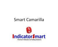 Smart Camarilla NinjaTrader Indicator